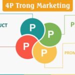 Marketing 4P