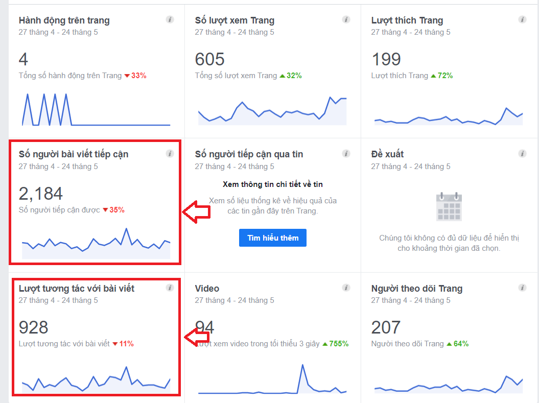 Digital marketing cho nhà quản lý