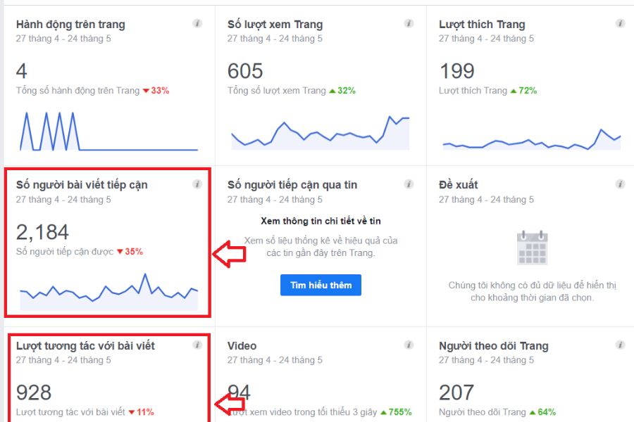 Dịch vụ Digital Marketing trọn gói