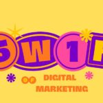 5W1H digital marketing