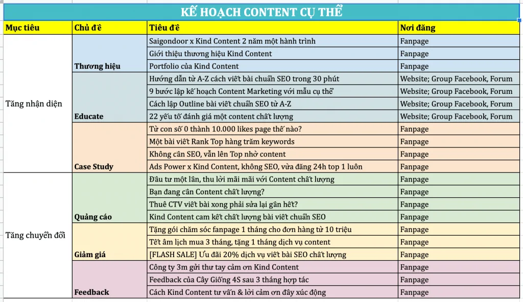8 bước lập kế hoạch Digital marketing hiệu quả 5 ke hoach content marketing kind content 1024x592 1