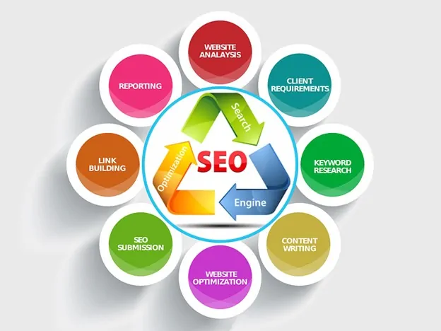 Dịch Vụ SEO Tổng Thể Chất Lượng, Uy Tín Tại Cần Thơ 1 dich-vu-seo-tong-the