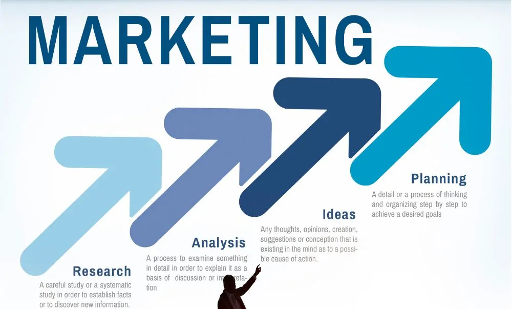 Marketing Online thuê ngoài có thực sự hiệu quả? 1 marketing-online-thue-ngoai