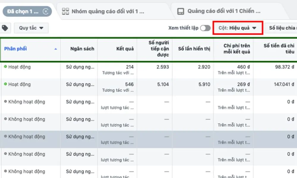 Quảng cáo online Cần Thơ: Lựa chọn hàng đầu cho doanh nghiệp vừa và nhỏ 5 marketing online cần thơ