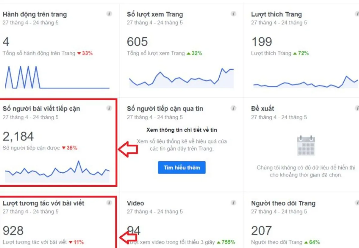Dịch vụ quảng cáo Facebook Cần Thơ: thúc đẩy doanh số dịp cuối năm 2024 4 Dich vu quang cao facebook can tho 3