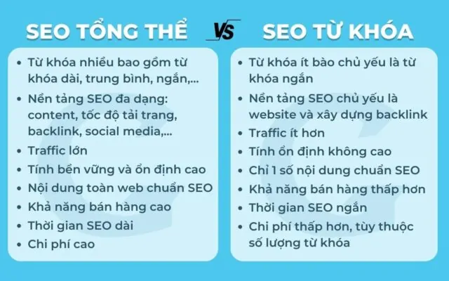 Dịch Vụ SEO Website Cần Thơ: Nâng Cao Vị Thế Thương Hiệu & Bứt Phá Doanh Số Online 2 So sánh SEO tổng thể và SEO từ khóa đơn lẻ