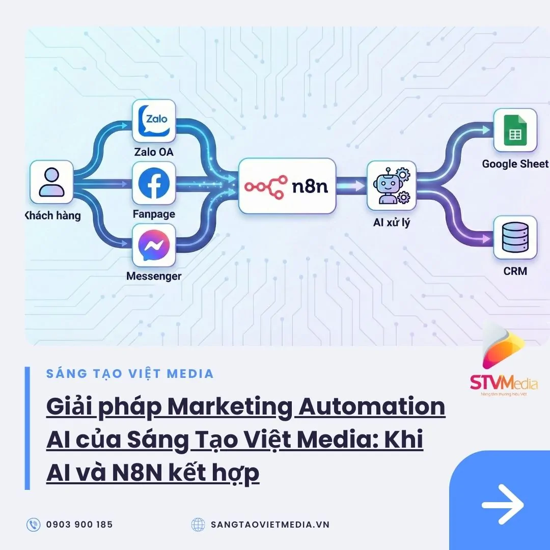 Marketing Automation AI – Giải Pháp Tự Động Hóa Toàn Diện Giúp Doanh Nghiệp Bứt Phá Doanh Số 2 Giải pháp Marketing Automation AI của Sáng Tạo Việt Media: Khi AI và N8N kết hợp
